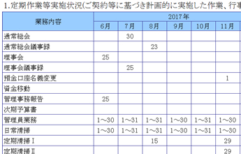 定期作業等実施状況