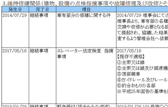 維持修繕関係