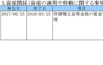 資産関係