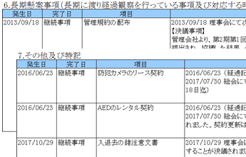 長期懸案・その他