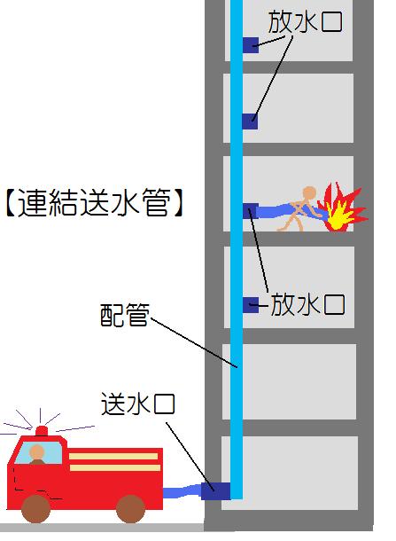 連結送水管って何？